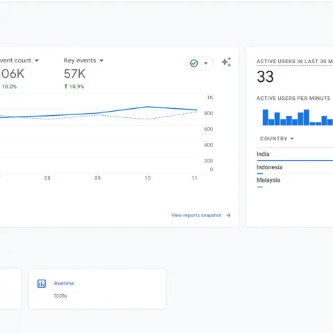 Digital Marketing Service